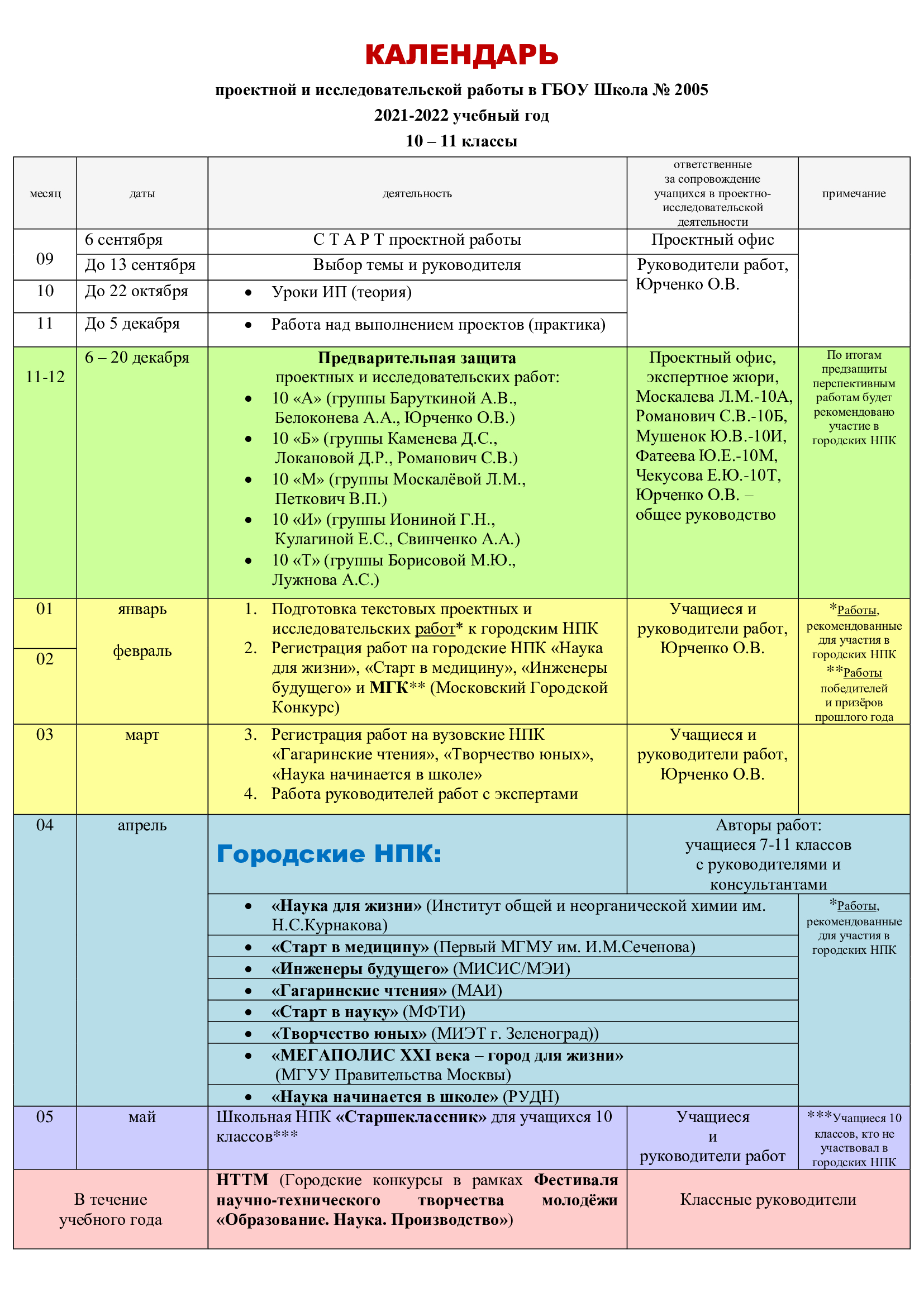 Проектная и исследовательская деятельность, ГБОУ Школа № 2005, Москва